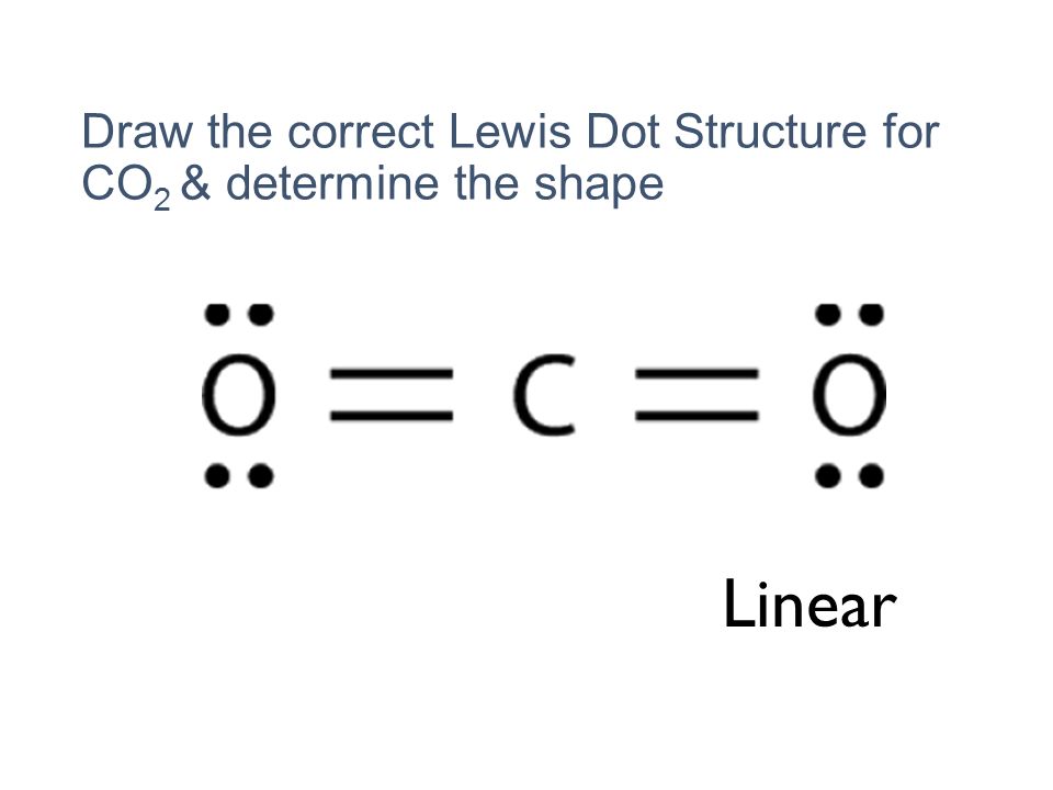 Draw the correct Lewis Dot Structure for CO2 & determine the shape.
