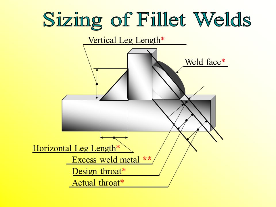 Fillet Weld Size Chart Mm