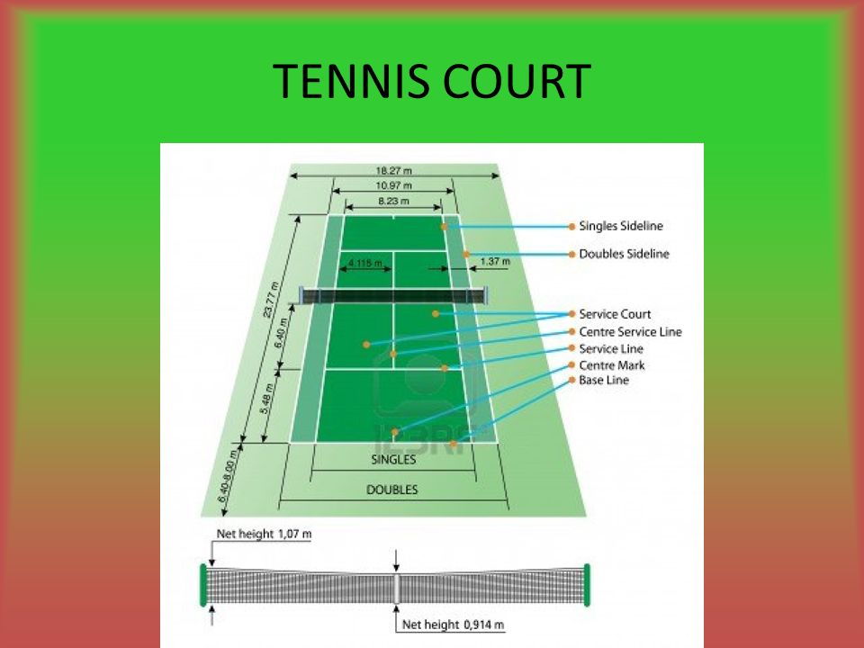 Размер корта для большого тенниса. Разметка корта для большого тенниса. Зоны теннисного корта. Теннисный корт схема. Теннисный корт схема план.