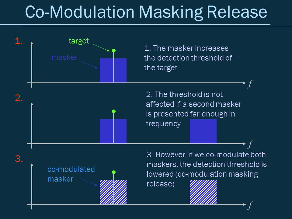 Applied Psychoacoustics Lecture 3: Masking video download