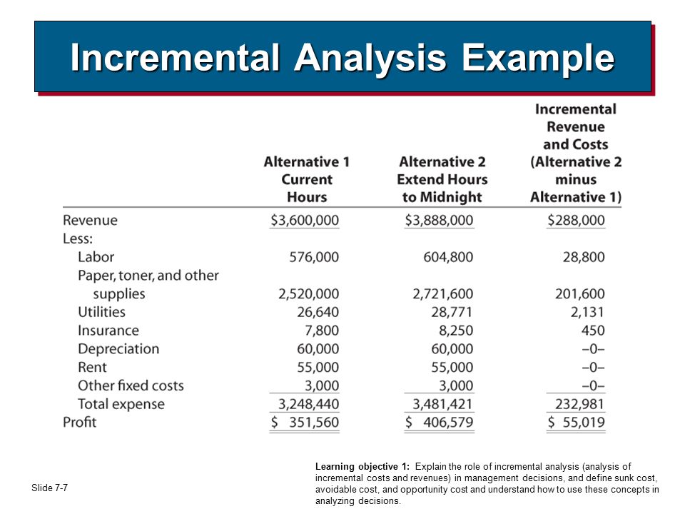 Incremental Analysis: Definition, Types, Importance, and Example