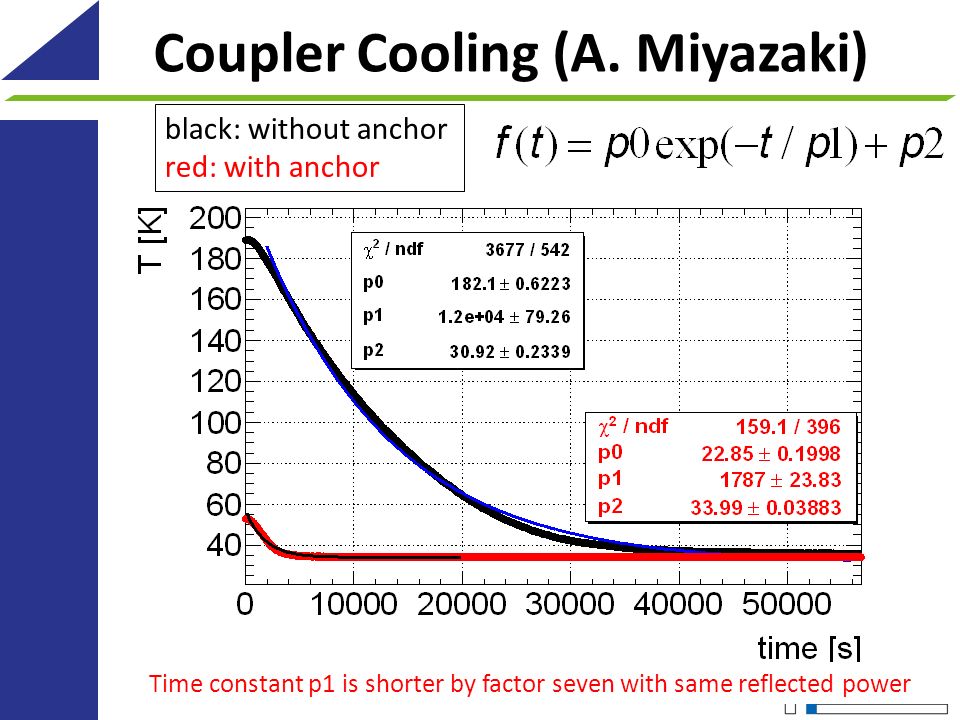 Coupler Cooling (A. Miyazaki)