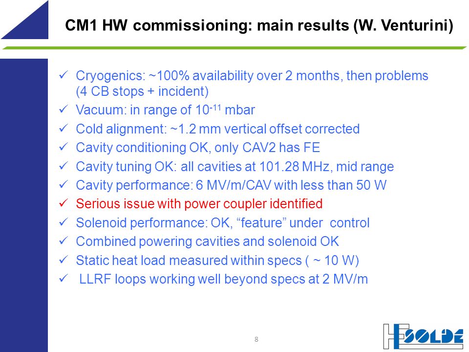 CM1 HW commissioning: main results (W. Venturini)