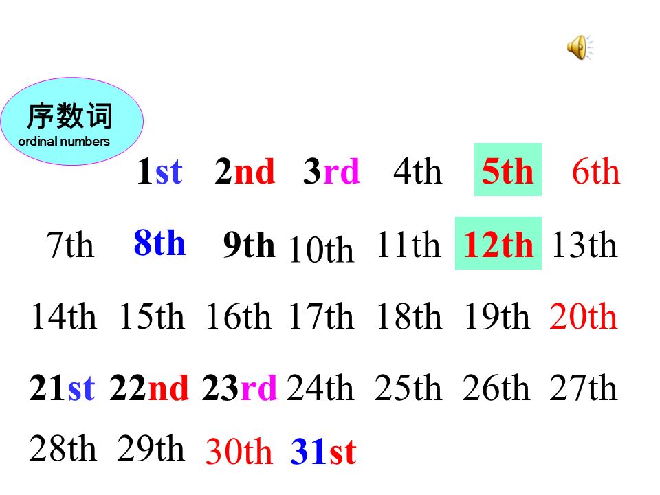 1st 2nd 3rd 4th 5th 6th 7th 8th 9th 10th 11th 12th Happy Birthday