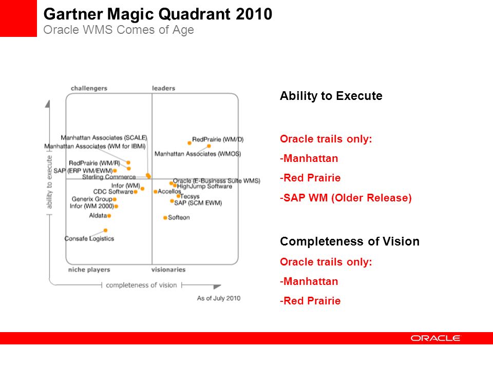 Values oracle. Квадрант Gartner WMS. Gartner Magic Quadrant ERP 2015. Квадрант Гартнера WMS системы. Oracle WMS.