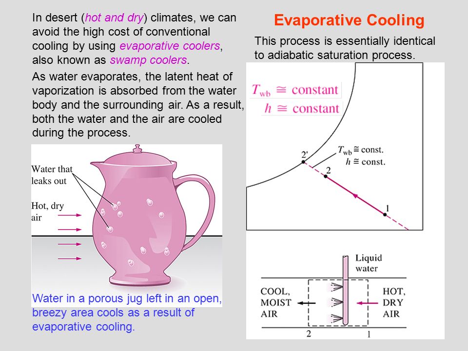 In desert (hot and dry) climates, we can avoid the high cost of conventional cooling by using evaporative coolers, also known as swamp coolers.