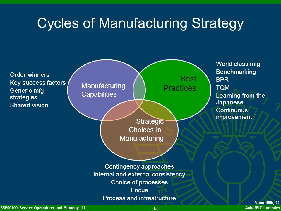 Competing Through Manufacturing Ppt Video Online Download