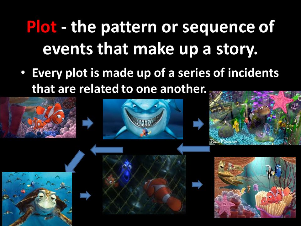 Plot - the pattern or sequence of events that make up a story.