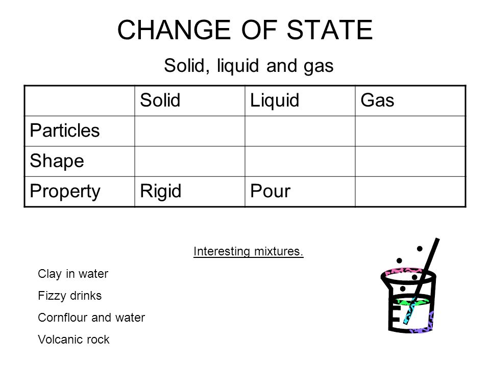 https://slideplayer.com/slide/9136093/27/images/8/CHANGE+OF+STATE+Solid%2C+liquid+and+gas.jpg