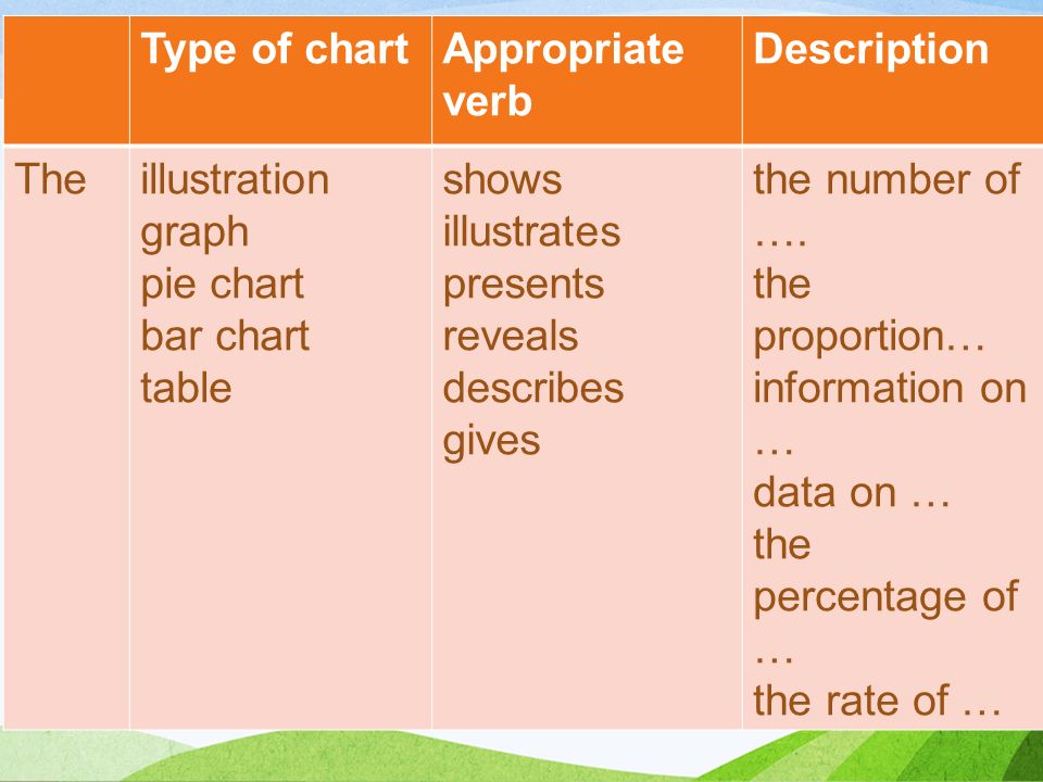 Describing Pie Charts Vocabulary