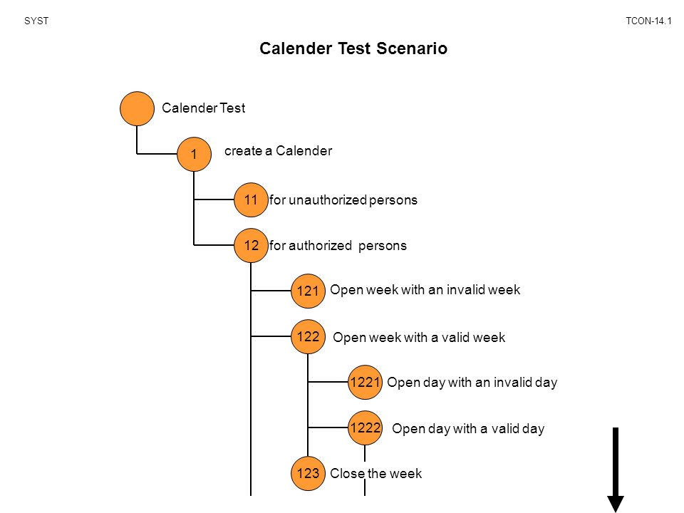 Calender Test Scenario