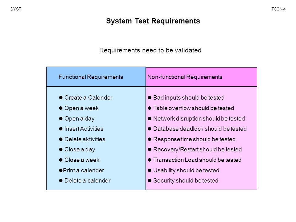 System Test Requirements