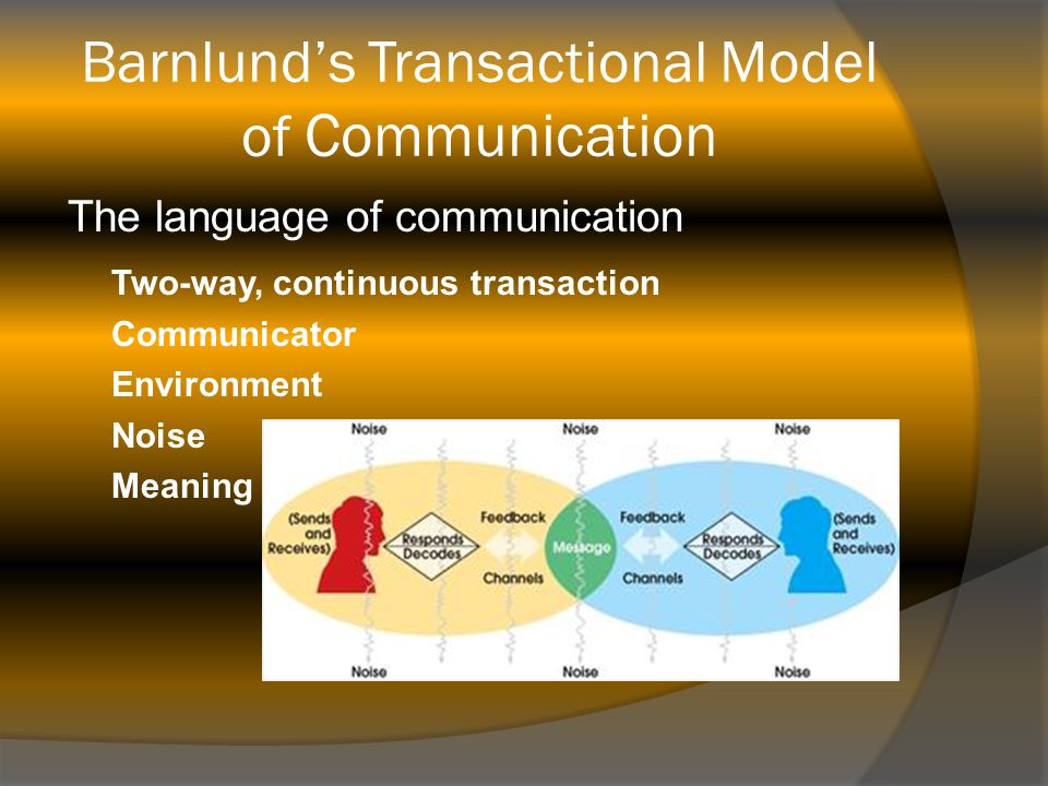 Transactional Communication Model