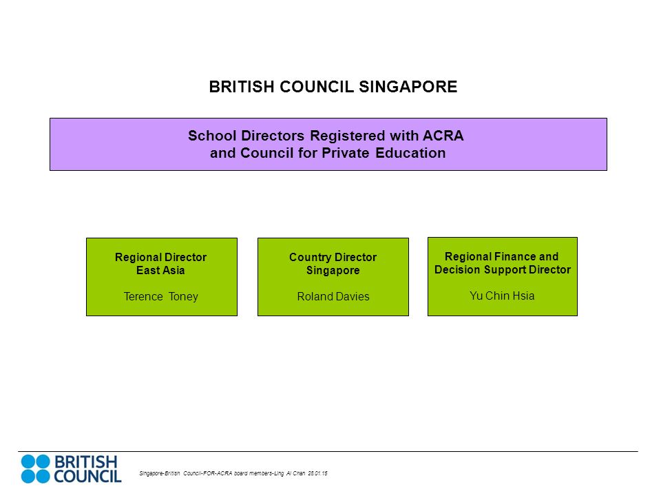 BRITISH COUNCIL SINGAPORE