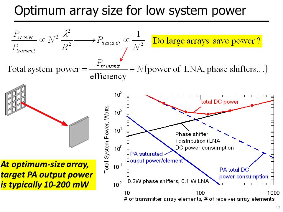 Optimum array size for low system power