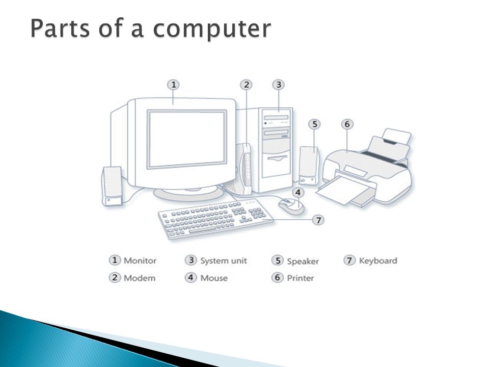 E n parts. Составные части компьютера рисунок. Нарисовать части компьютера. Компьютер и его составляющие рисунок. Части компьютера на англ.