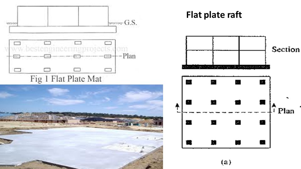 Flat plate raft
