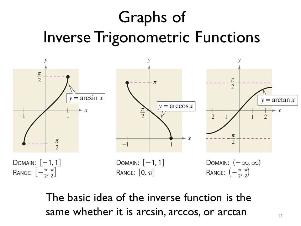 Identify the range of the function shown in the graph - 🧡 Bas...