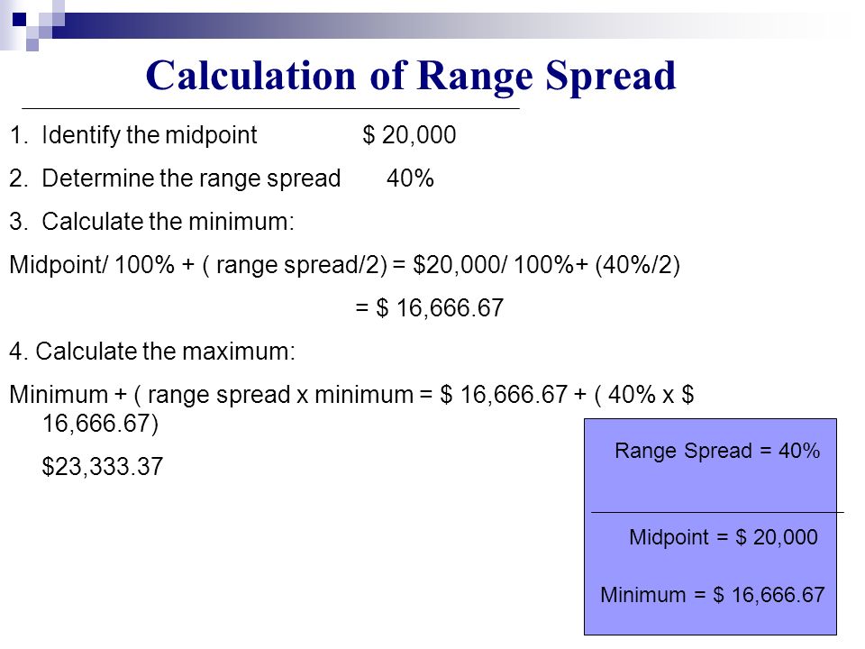 Calculation of Range Spread