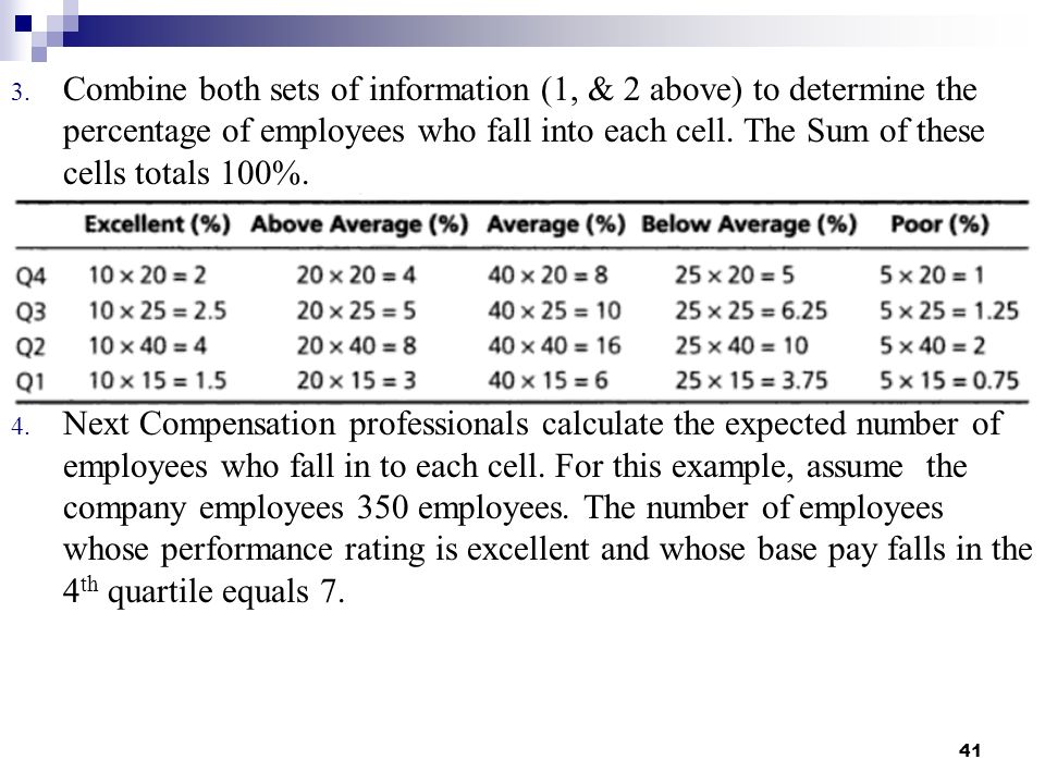 Combine both sets of information (1, & 2 above) to determine the percentage of employees who fall into each cell. The Sum of these cells totals 100%.