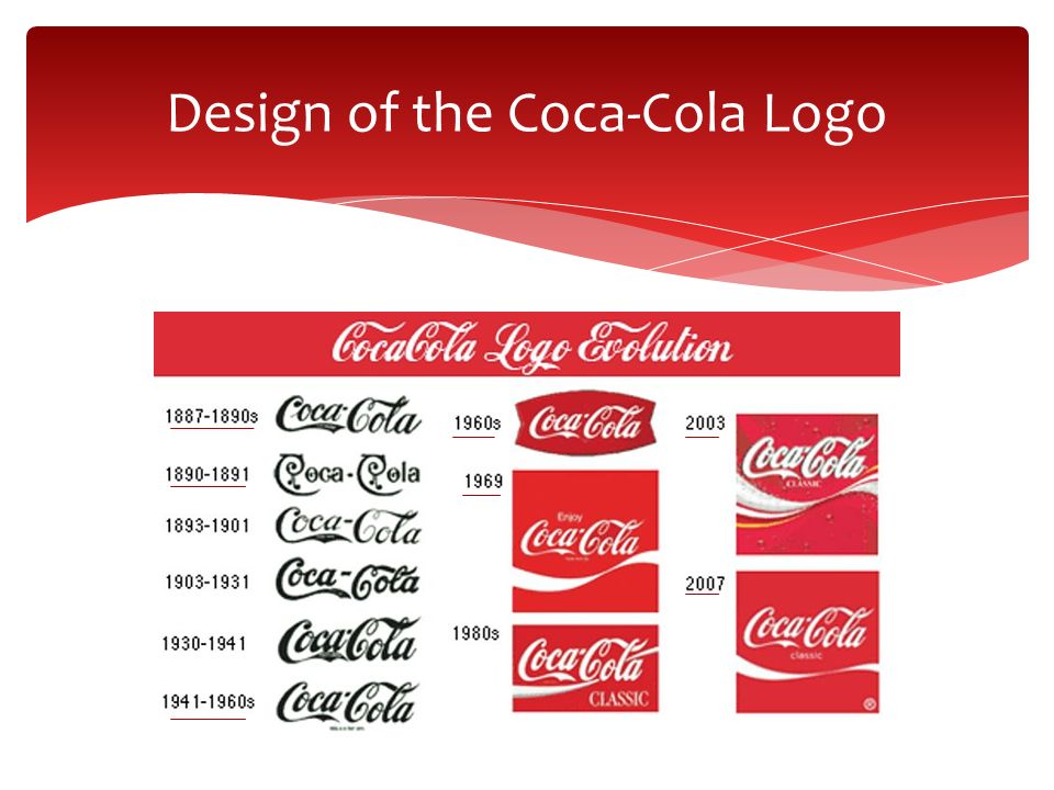 Design of the Coca-Cola Logo.