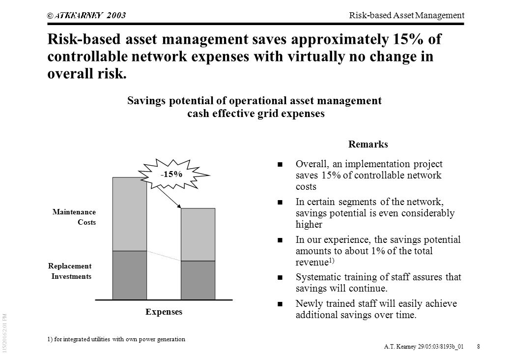 Risk-based Asset Management