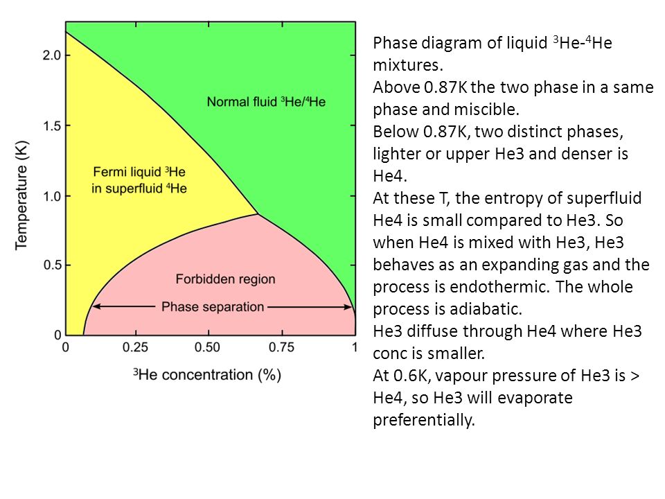 He3 dilution refrigerator - ppt video online download