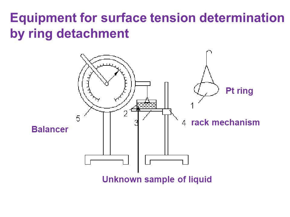 Equipment+for+surface+tension+determination+by+ring+detachment