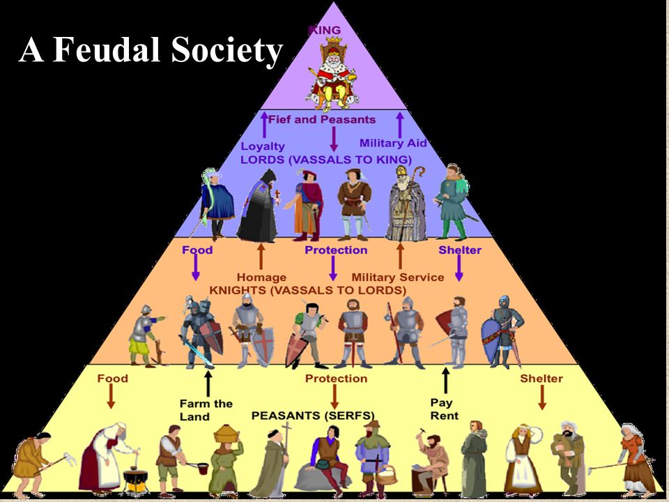 A Feudal Society