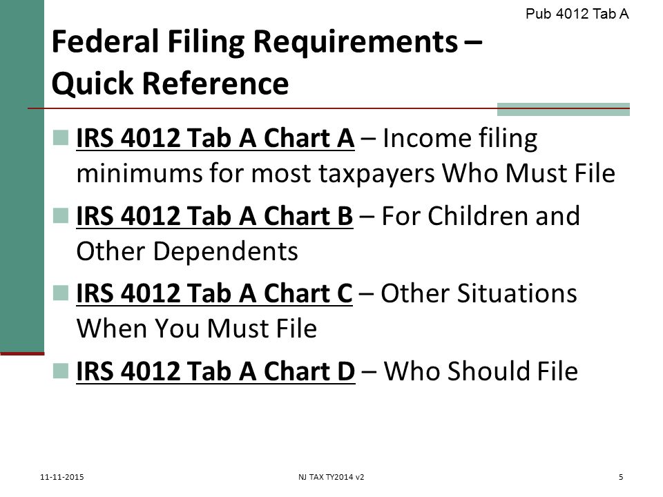 2014 Filing Requirements Chart For Most Taxpayers