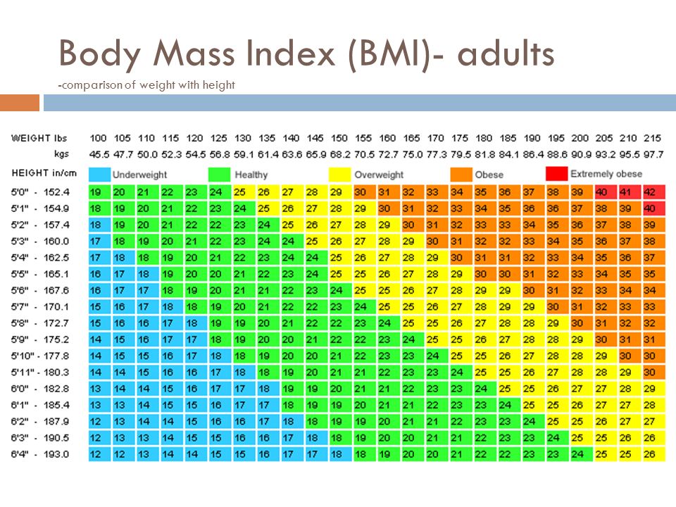 Body Mass Index (BMI)- adults -comparison of weight with height.