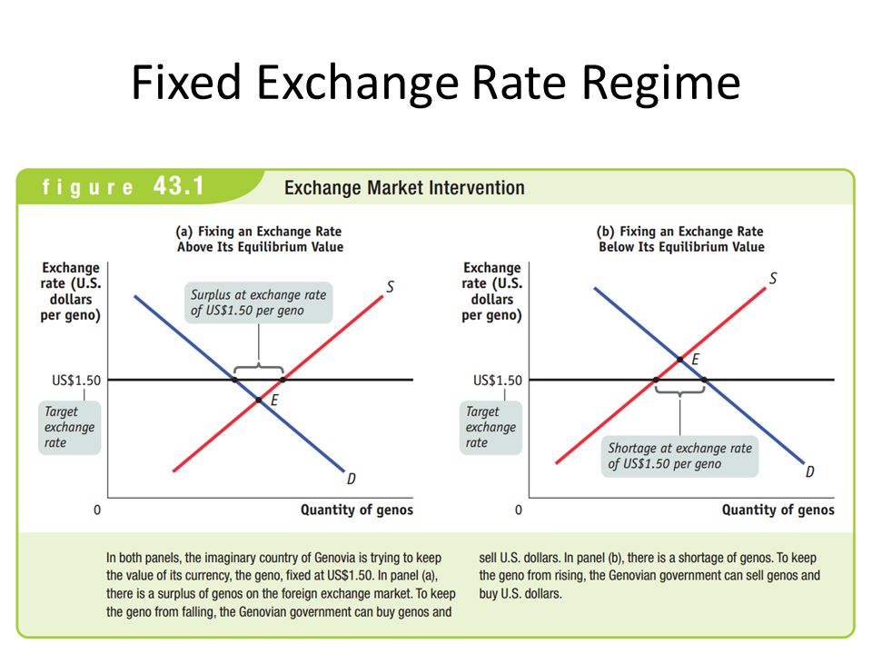 Fixed value. Fixed Exchange rate. Exchange rate regimes. Equilibrium Exchange rate. Calculation of Exchange rate.