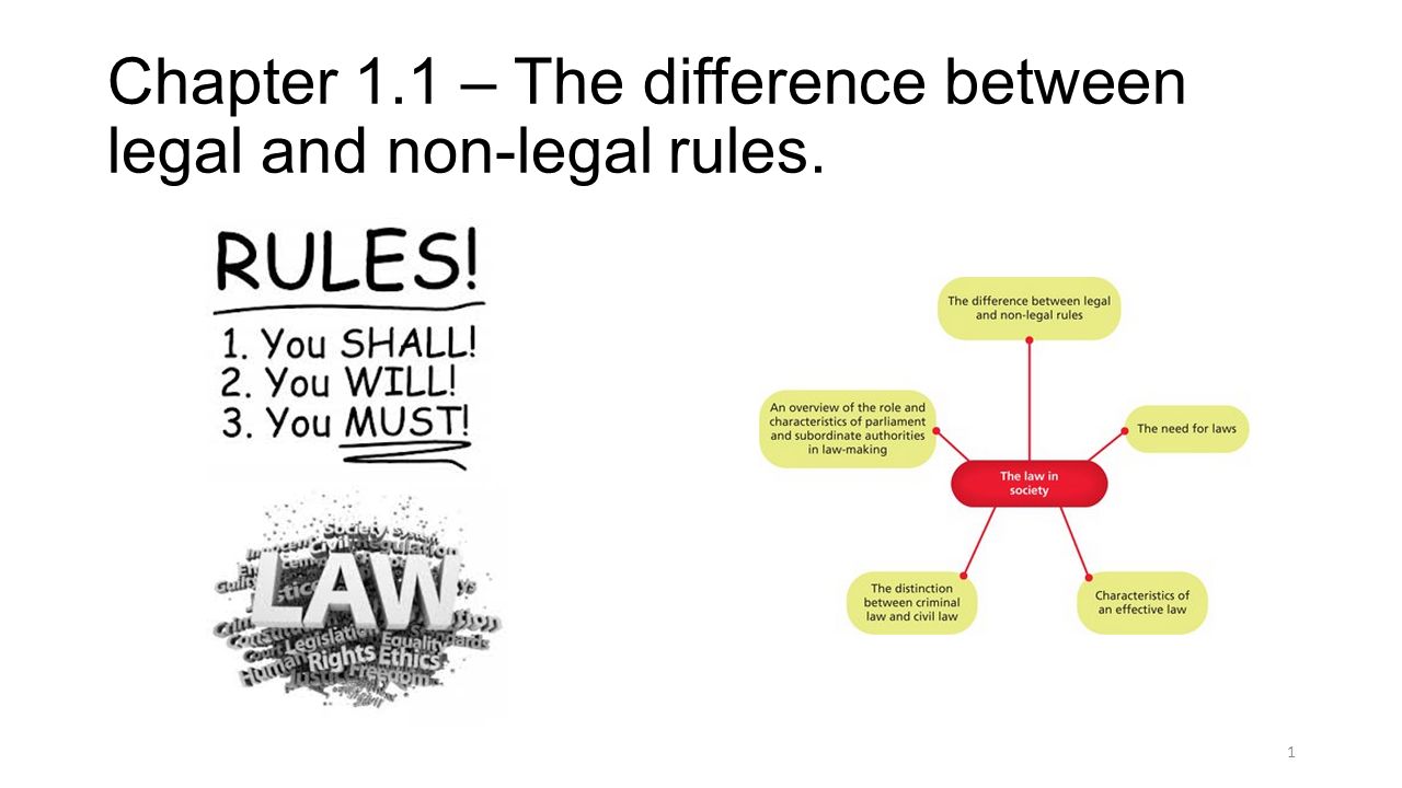 Lawful Legal Difference Explained With Examples 42 OFF the-difference-between-legal-and-lawful-john-harris-youtube