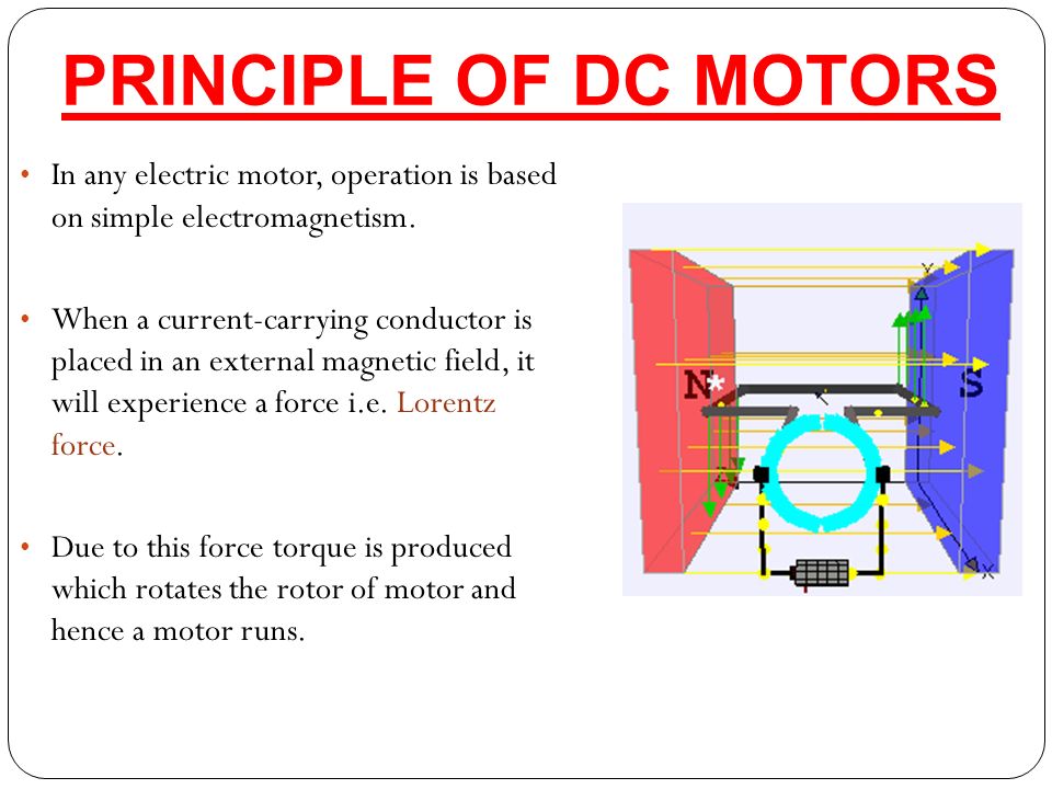 Dc Motor Working Principle - Lessons - Blendspace