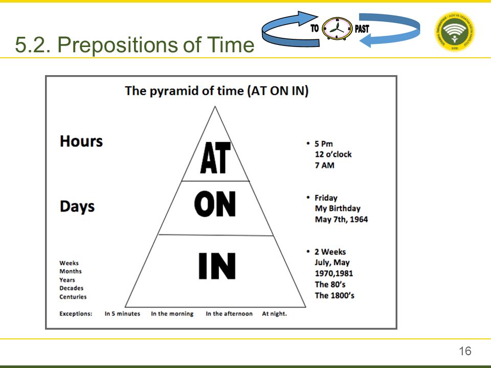 Предлоги времени 3 класс. Предлоги in on at. Prepositions of time в английском языке. At в английском языке.