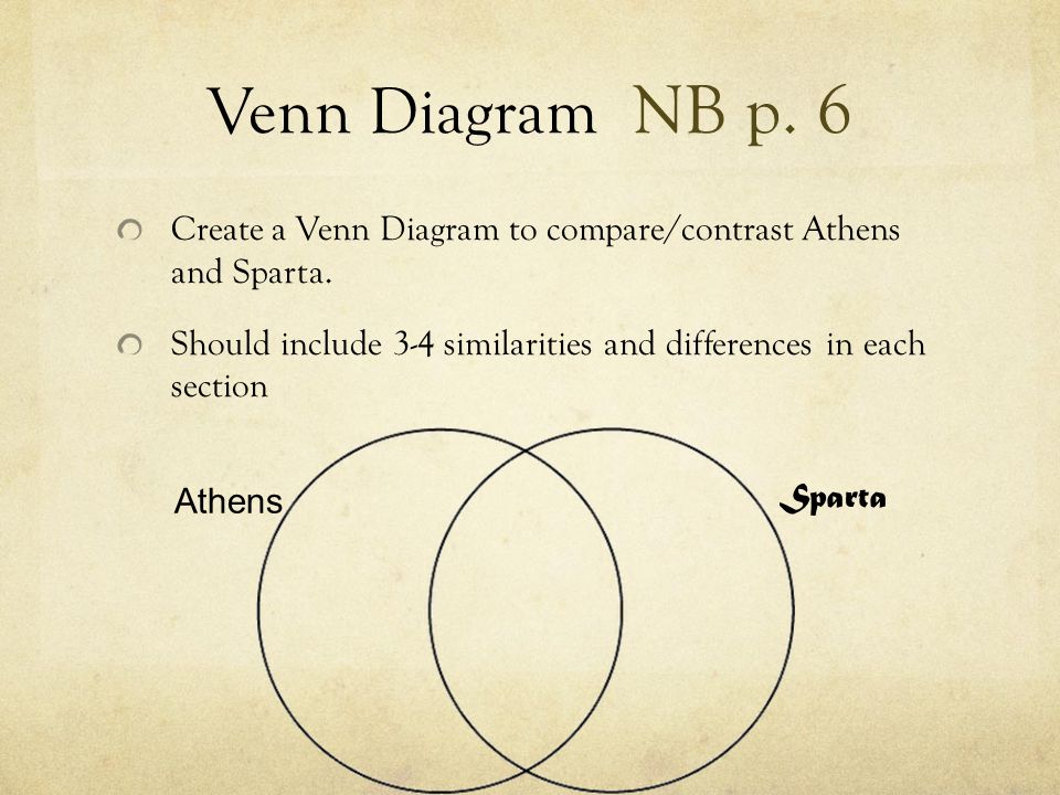 athens and sparta comparison chart