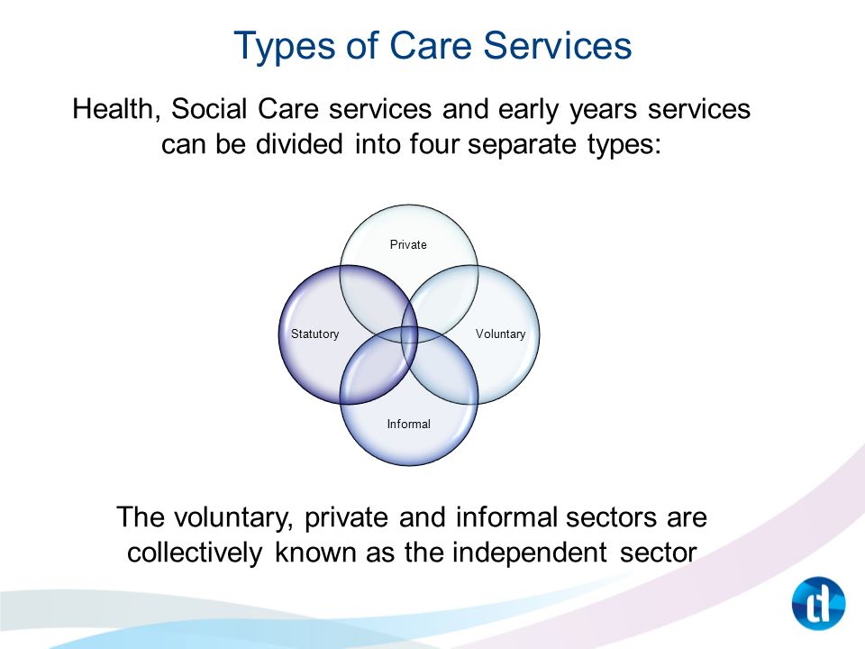 statutory voluntary and private sectors