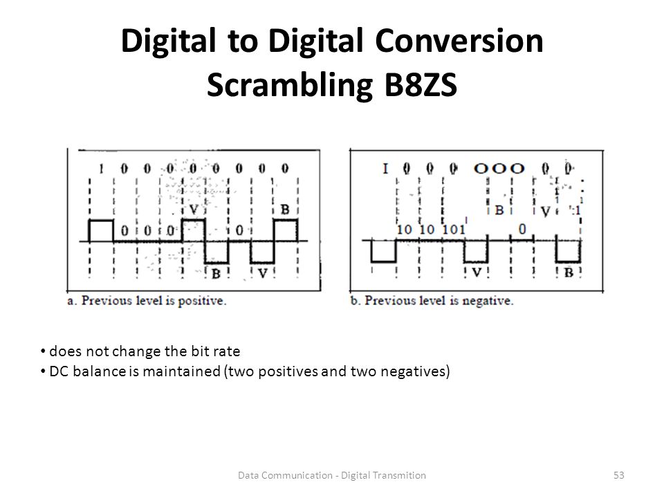 scrambling in digital communication