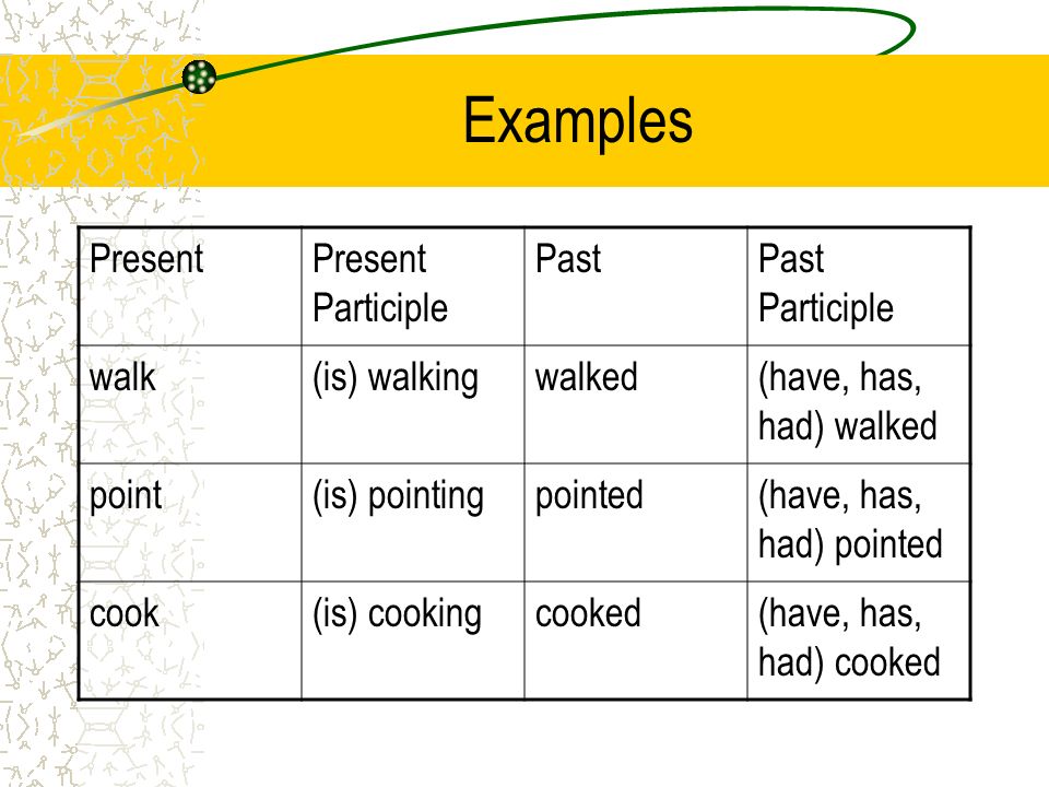 Present simple cook глагол. Past participle глаголы. Прошедшая форма глагола Cook. Cook past participle. Past participle в английском.