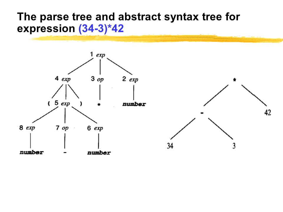 Chapter 3 Context Free Grammars And Parsing Ppt Video Online