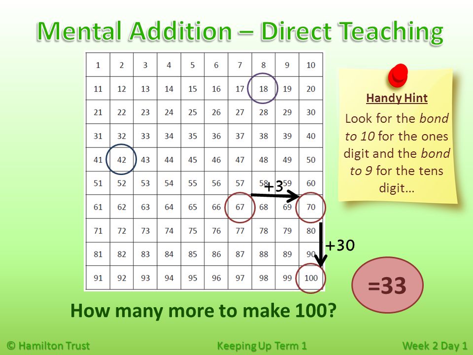 Mental Addition – Direct Teaching