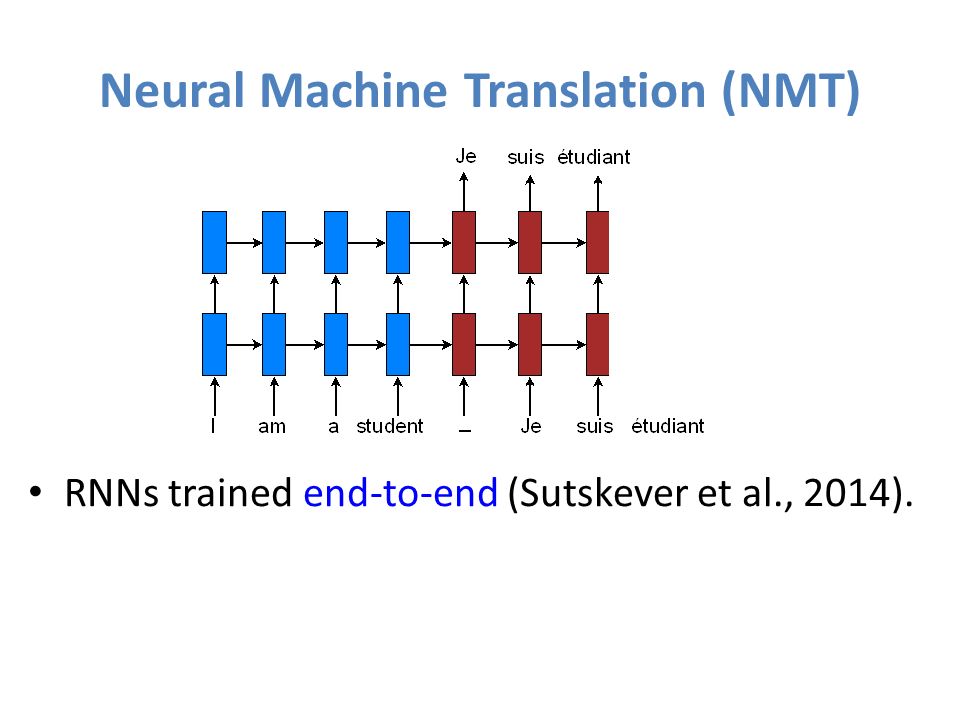 Neural Machine Translation For Spoken Language Domains Ppt Video Online Download