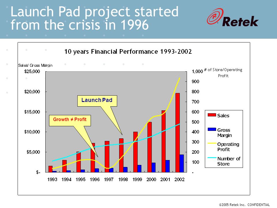 Launch Pad project started from the crisis in 1996