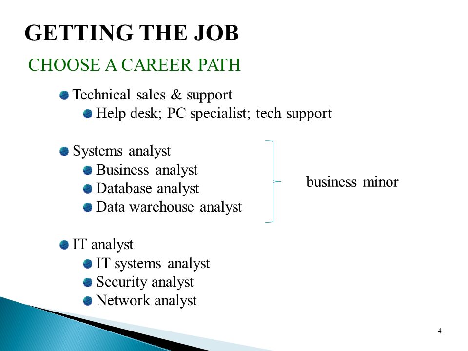 Career Issues Is 342 Chandra S Amaravadi Ppt Video Online Download