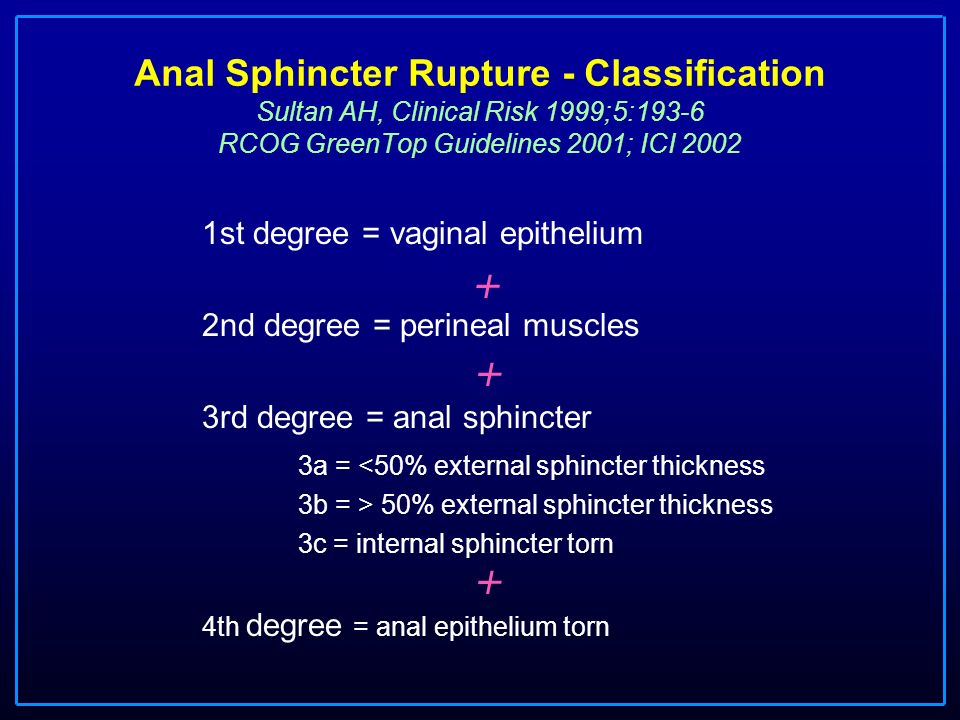 Diagnosis And Repair 2nd Degree Tears And Episiotomy Ppt Video Online Download There are essentially two ways to tear your perineum: repair 2nd degree tears and episiotomy