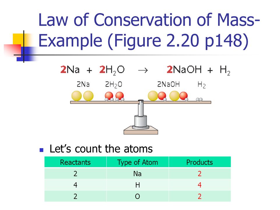 law-conservation-mass-vector-illustration-labeled-stock-49-off
