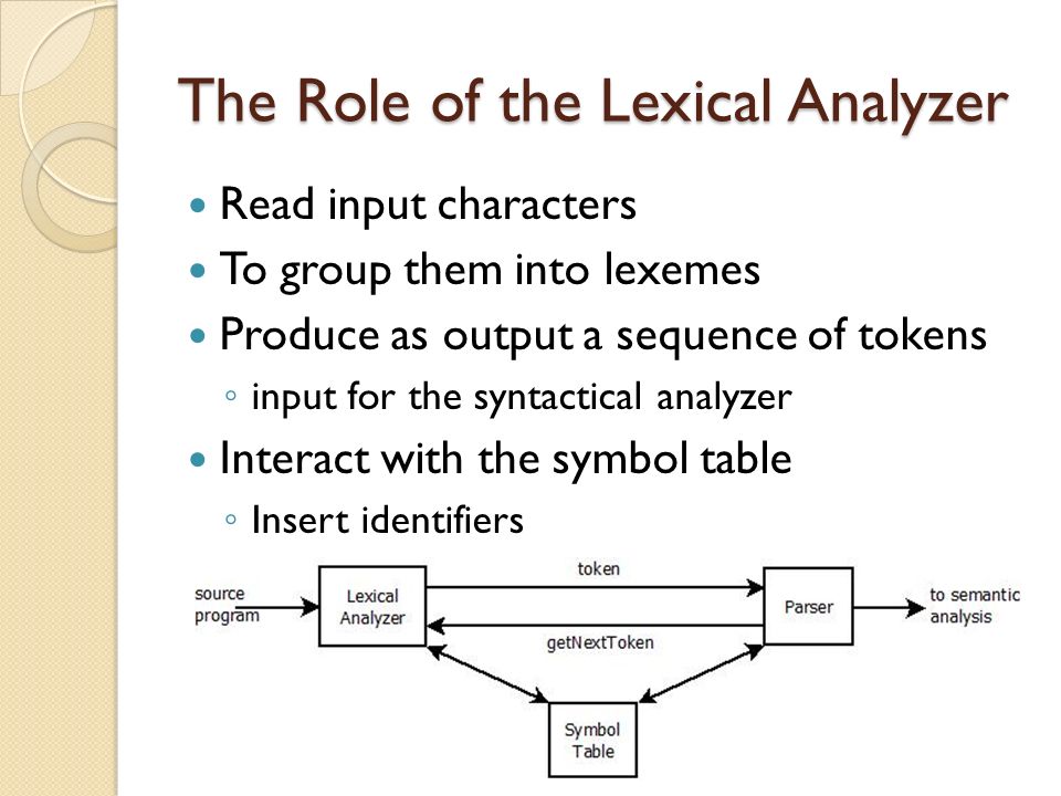 The Role of Lexical Analyzer - ppt video online download