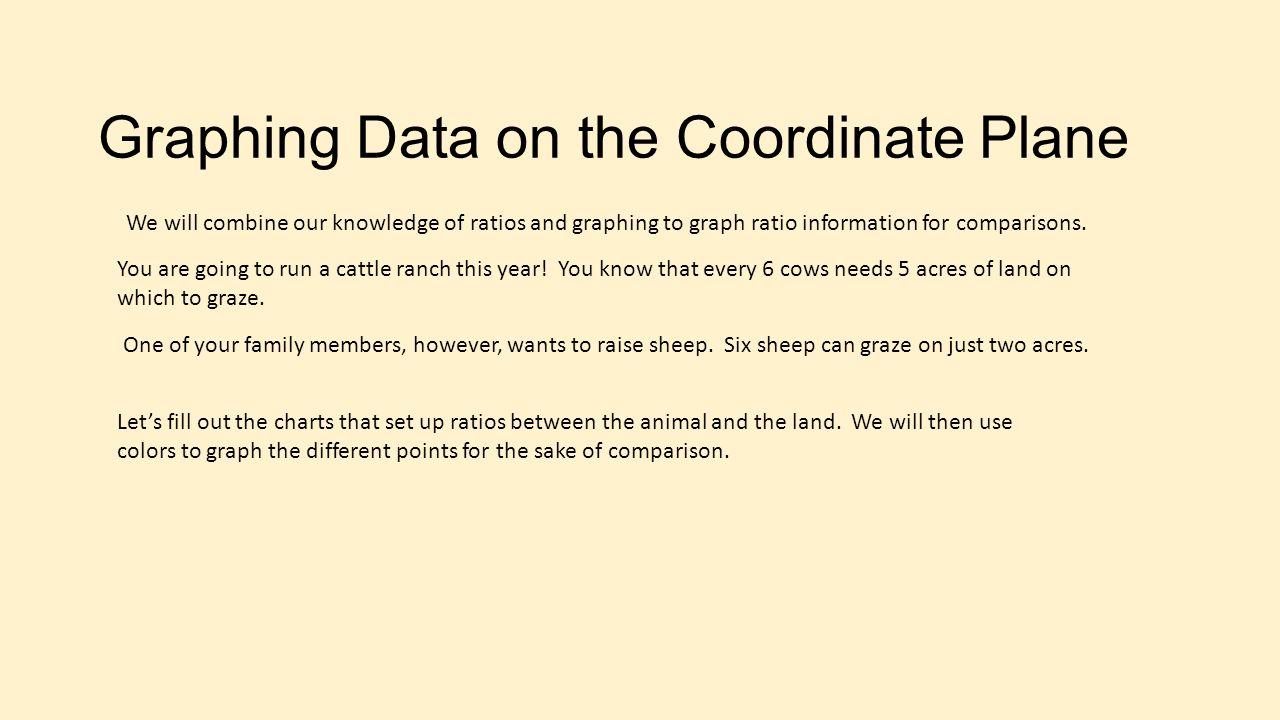 Graphing Data on the Coordinate Plane