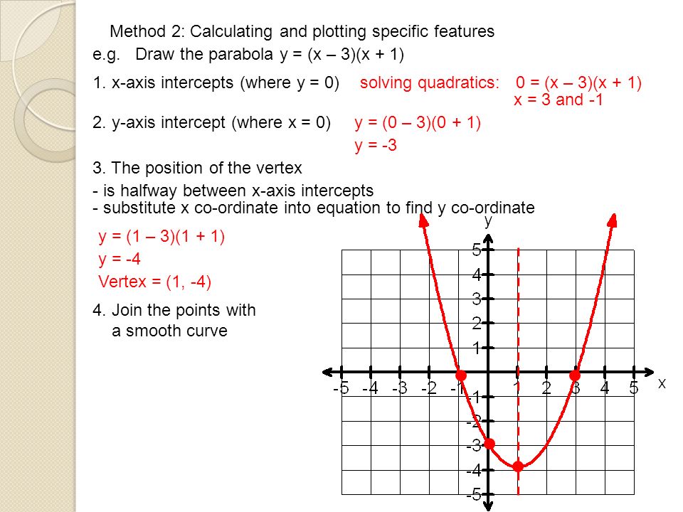 Parabolas Ppt Download