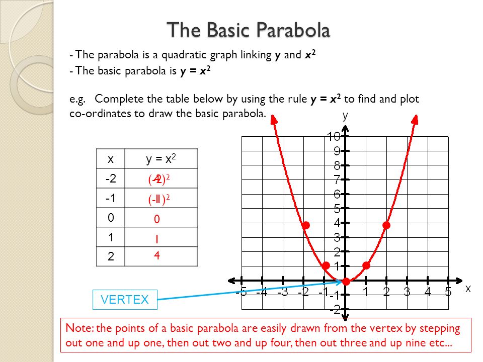 Parabolas Ppt Download